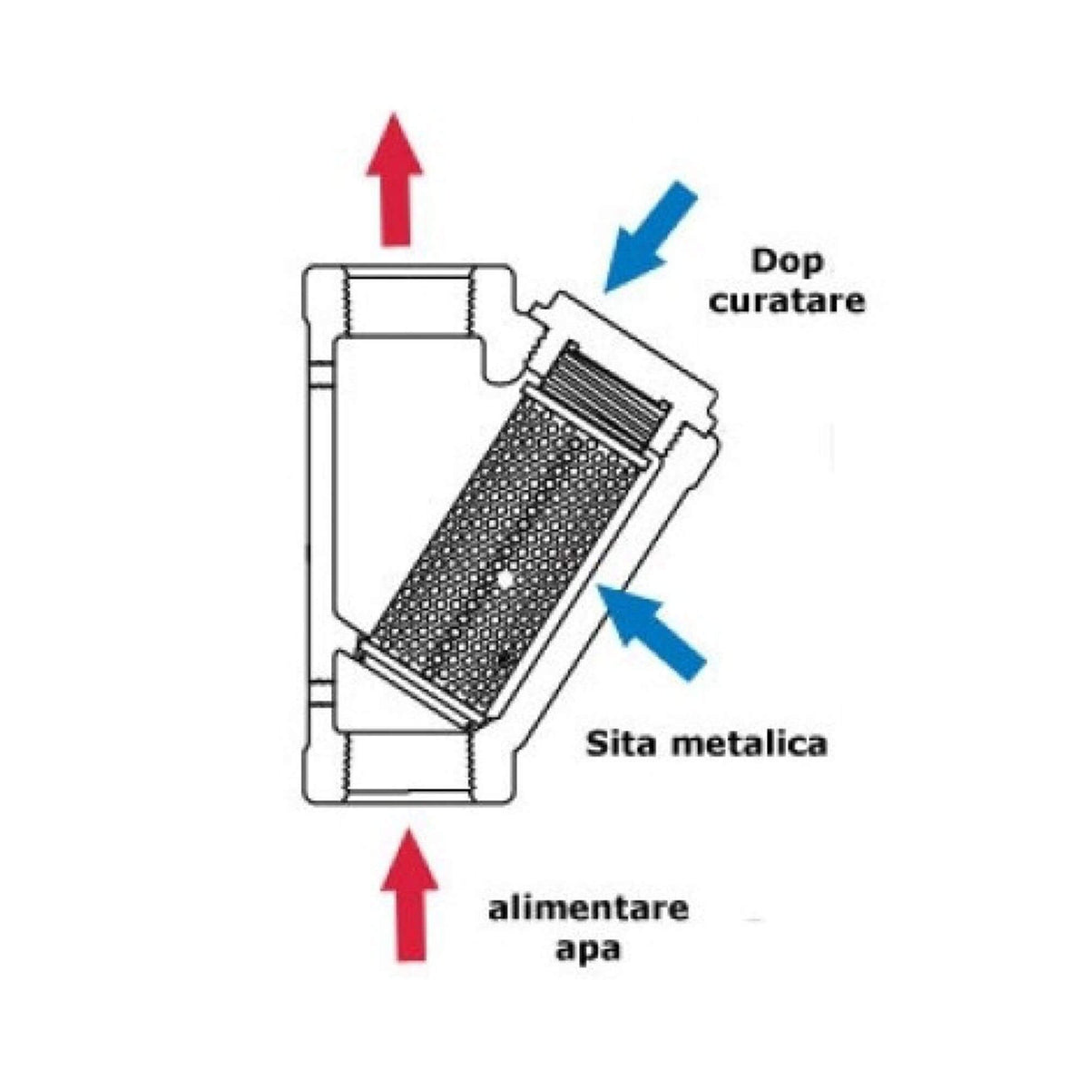 Filtru Y 1''